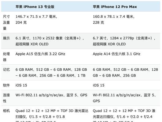 苹果11promax和11pro有什么区别？如何选择适合自己的型号？