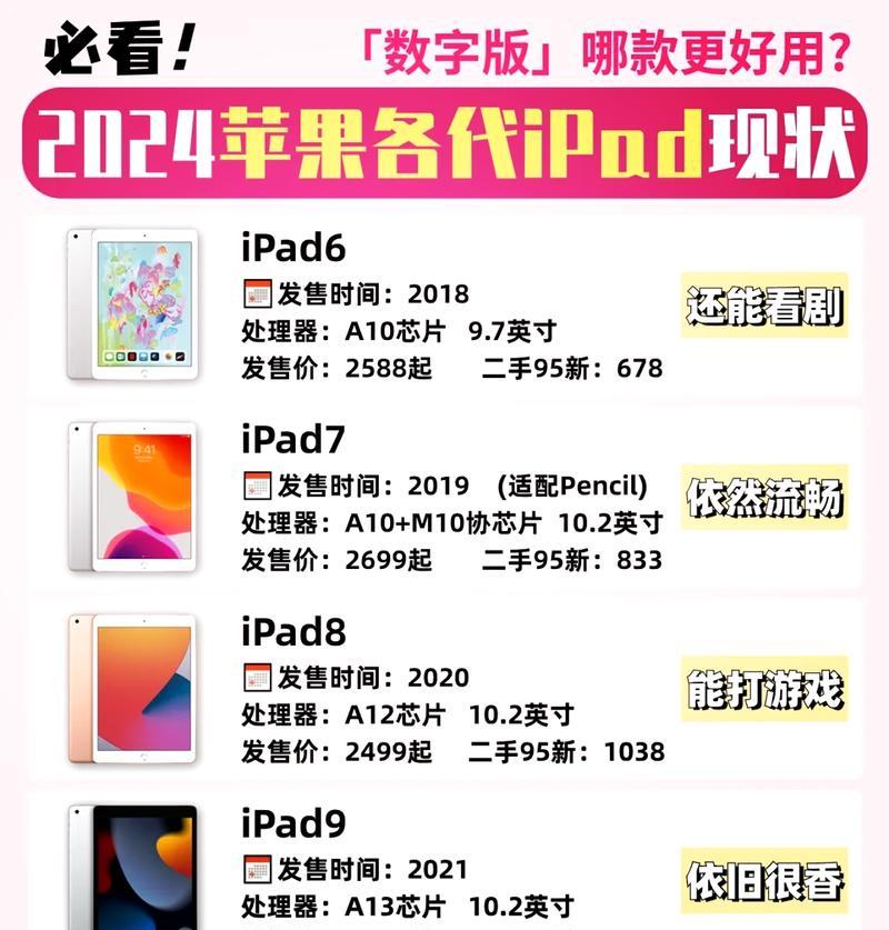 最新ipad型号推荐？哪款适合你？