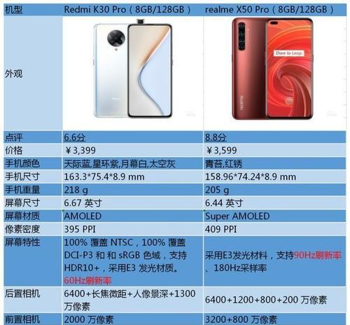 X50pro+配置参数有哪些？详细规格和性能特点是什么？