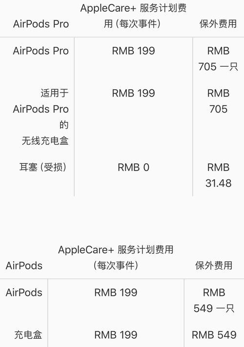 AirPods整套丢失后如何找回？找回步骤和注意事项是什么？