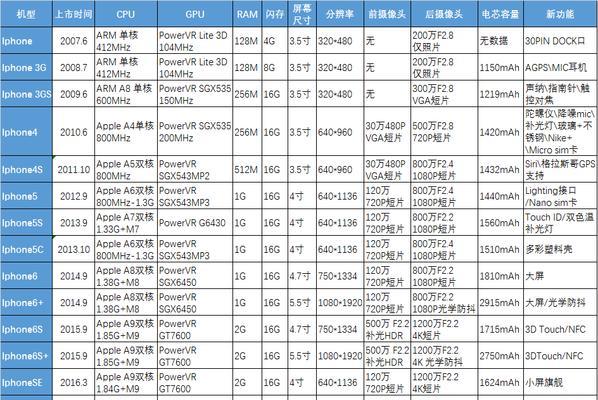 iPhone 7配置参数详情是什么？哪里可以查看详细信息？