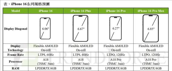 iPhone 7配置参数详情是什么？哪里可以查看详细信息？