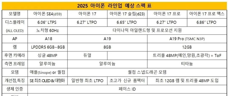 iPhone 7配置参数详情是什么？哪里可以查看详细信息？