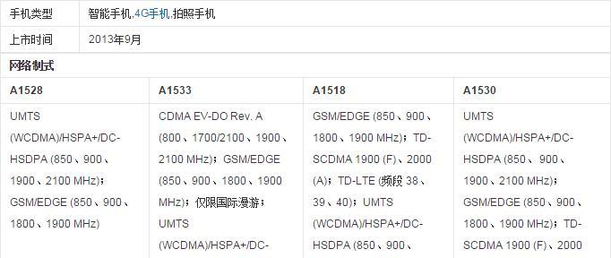 iPhone 5S发布时间是哪天？上市后多久可以购买？