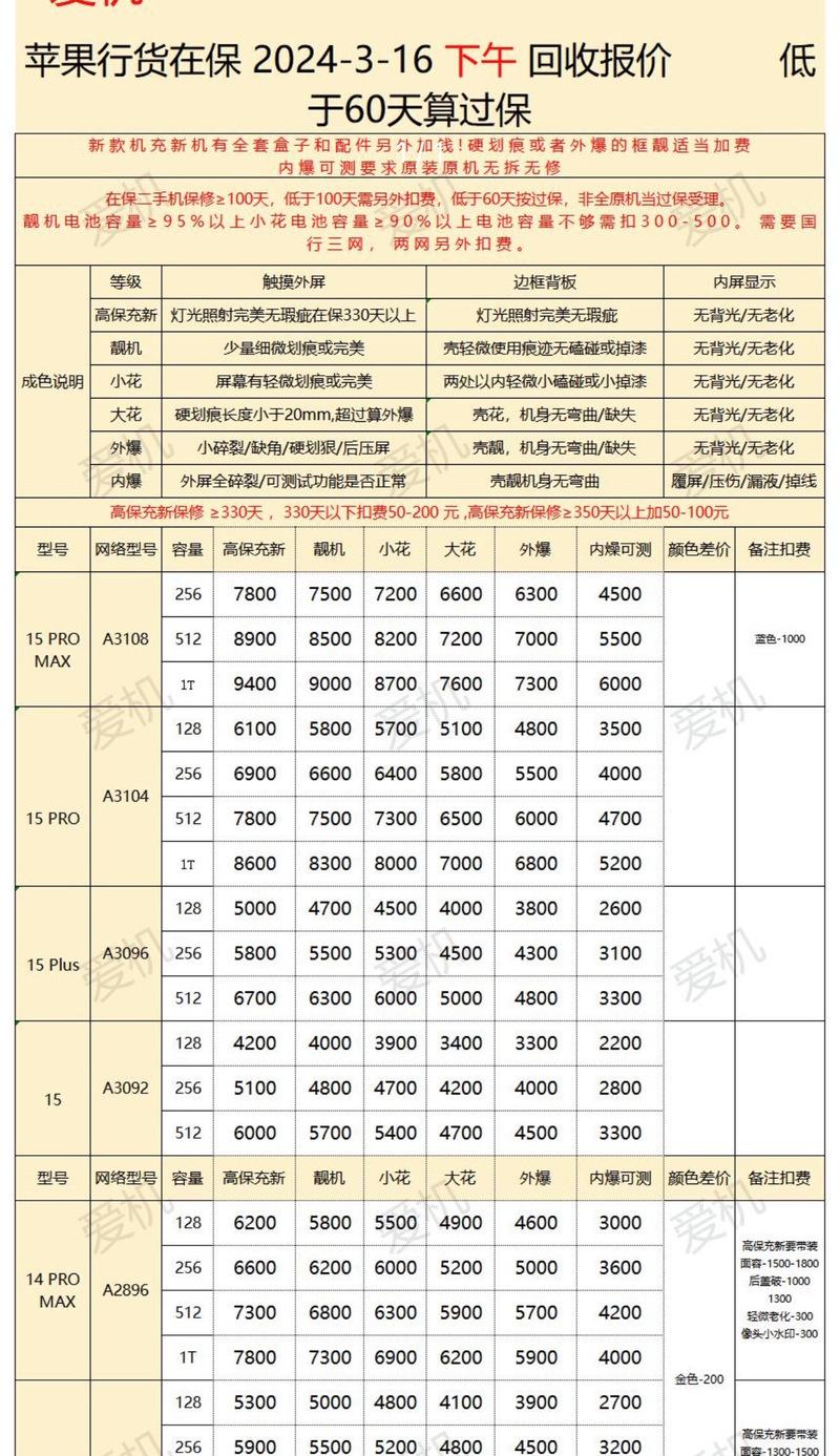 iPhone系列所有手机价格是多少？最新报价表在哪里查看？