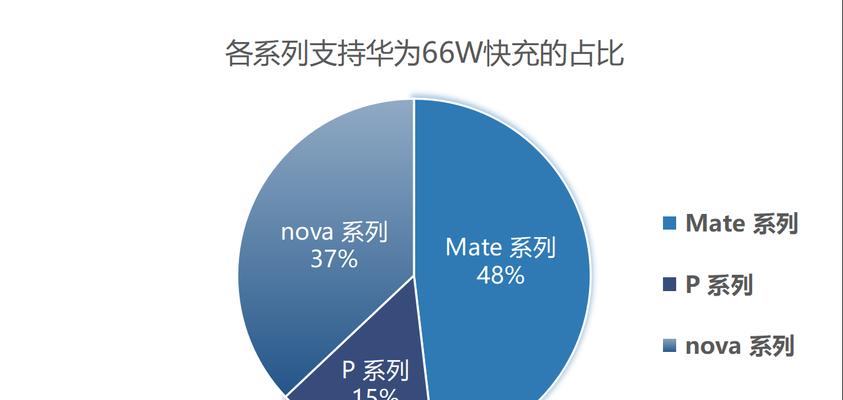 华为nova、Mate和P系列有何不同？如何选择适合自己的手机？