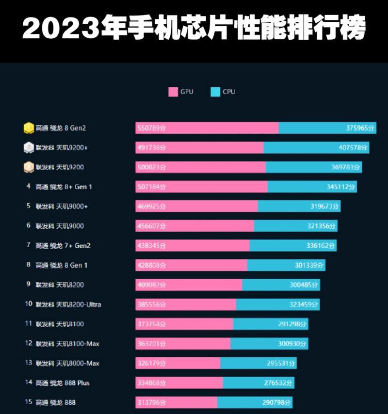 2024中端手机性能排行榜最新版？哪款手机性价比最高？