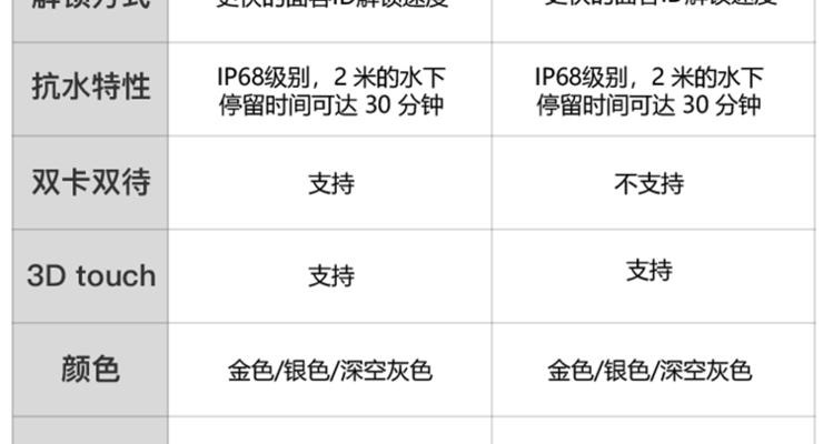 苹果国行和港行有什么区别？购买时应该注意哪些问题？