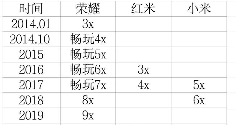 荣耀10x详细参数及配置是什么？购买前需要了解哪些信息？