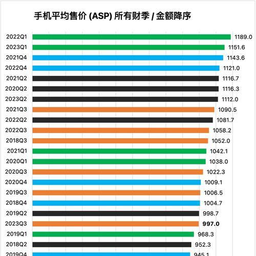 2023年最新上市手机有哪些？价格是多少？