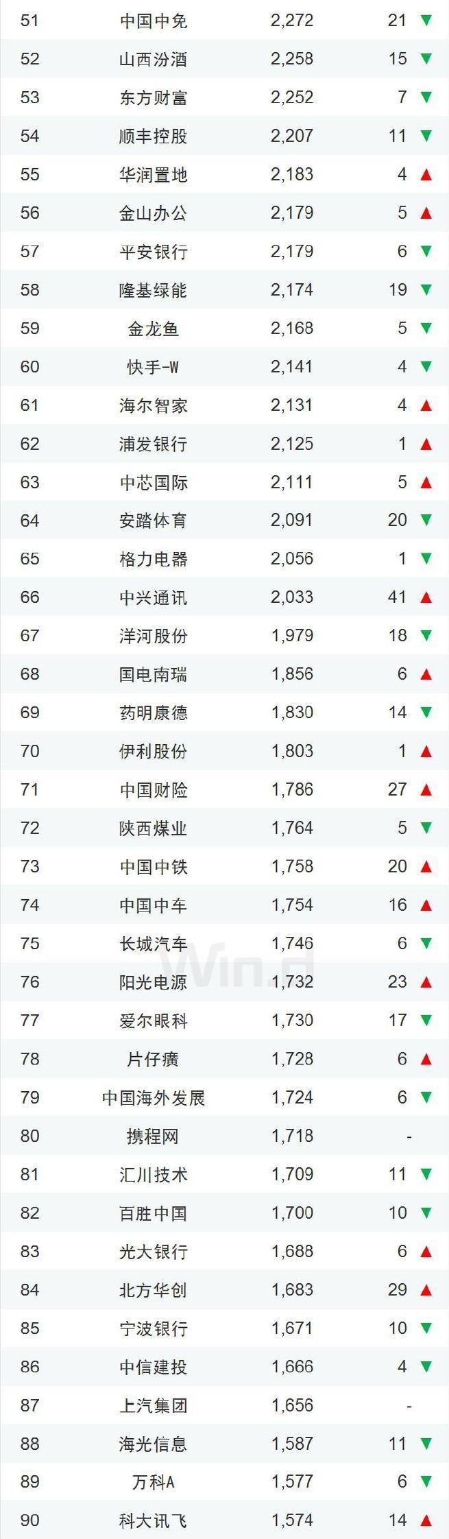 2023年最新上市手机有哪些？价格是多少？