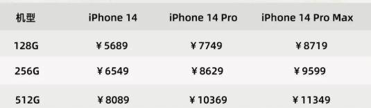 苹果iphone官网价格表是多少？最新iPhone价格一览表？