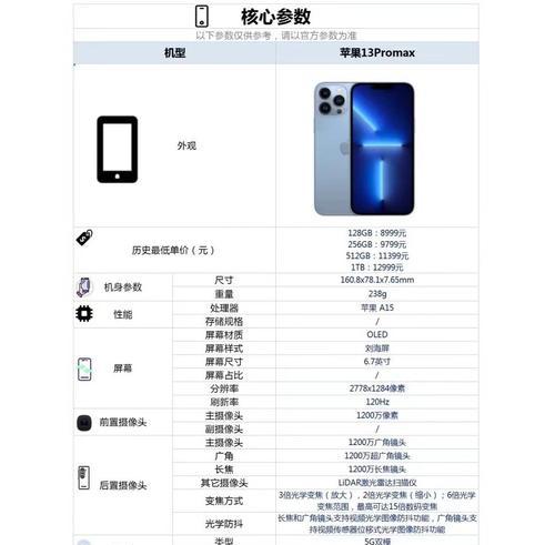 苹果14和13对比哪个更值得购买？购买建议是什么？