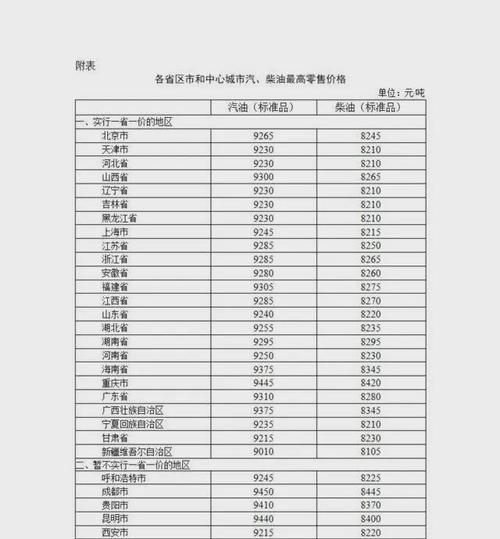 苹果14调价最新消息？调价后购买策略是什么？