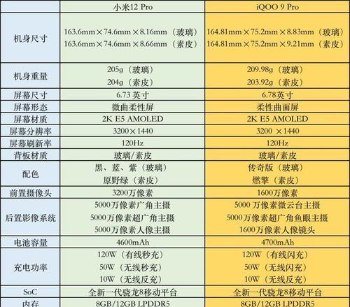 iqoo9pro参数配置详细是什么？如何查看iqoo9pro的详细参数配置？