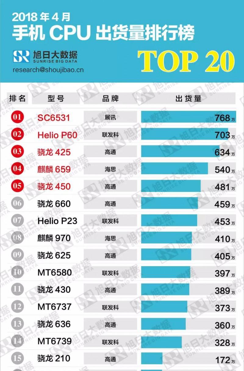 华为处理器排行榜有哪些？2024年最新版是怎样的？