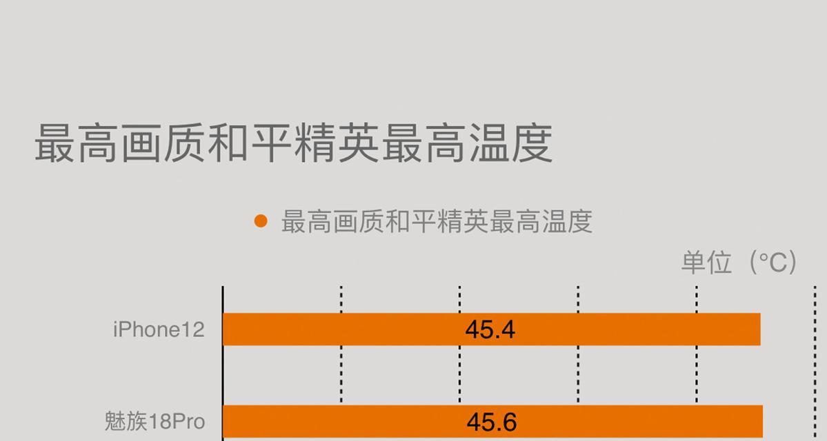 魅族18pro配置参数表是什么？如何查看详细信息？