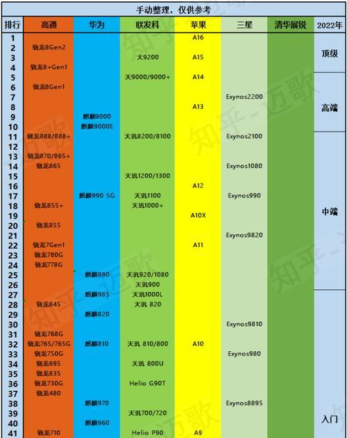 2023年安卓手机排行榜有哪些？如何选择适合自己的安卓手机？