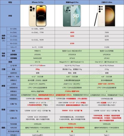 苹果14全系列参数对比？哪款更适合你？