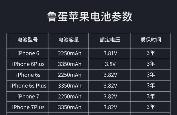 iphone6s电池容量多少毫安？如何延长电池寿命？