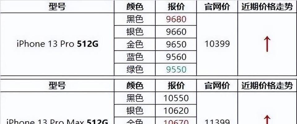 苹果13系列价格是多少？最新图片展示如何？