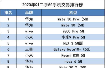 华为5g手机价格表是多少？最新价格信息有哪些？