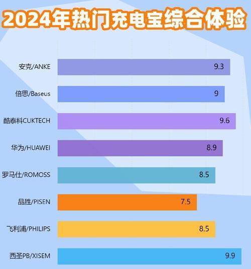 小米充电宝充不进电怎么办？有效解决方法有哪些？