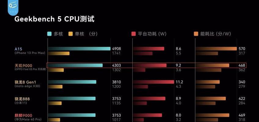 findx5pro天玑版和骁龙版的区别是什么？