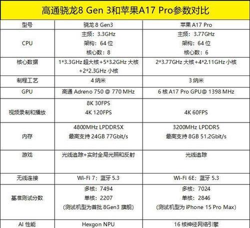 手机cpu性能排行榜2023最新是怎样的？如何根据排行榜选购手机？