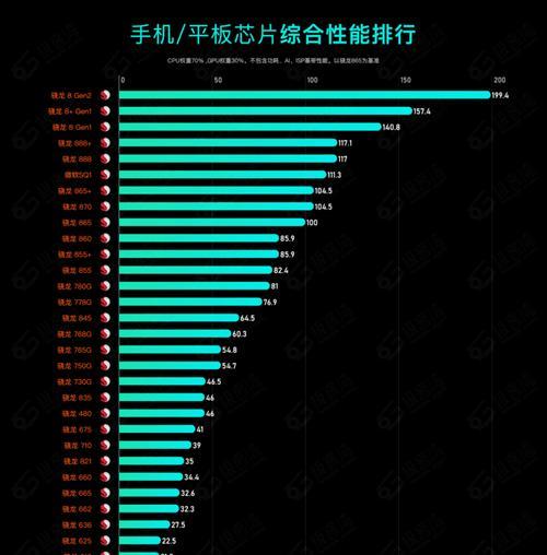 手机cpu正常温度是多少？如何判断手机过热？