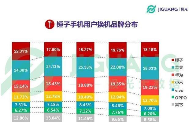 锤子pro3如何实现多开游戏？多开游戏功能的使用方法是什么？