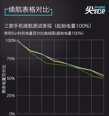 锤子pro3如何实现多开游戏？多开游戏功能的使用方法是什么？