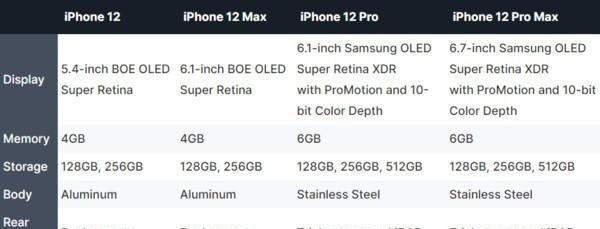 iPhone6参数配置详细有哪些？如何查看iPhone6的详细配置信息？