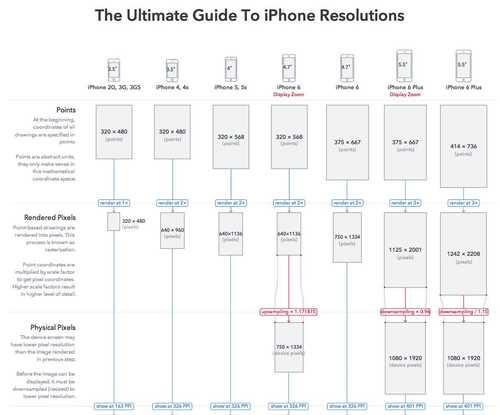 iPhone6参数配置详细有哪些？如何查看iPhone6的详细配置信息？