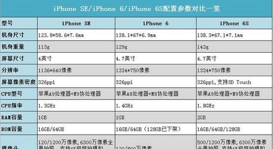 iPhone6参数配置详细有哪些？如何查看iPhone6的详细配置信息？