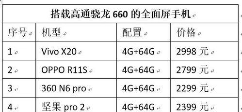 诺基亚7plus刷什么系统？如何选择合适的ROM版本？