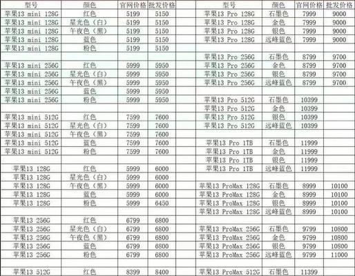 苹果13pro价格最新报价表是多少？如何查询最新报价？