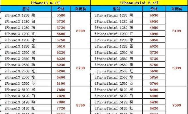 苹果13pro价格最新报价表是多少？如何查询最新报价？