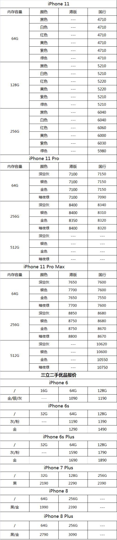 苹果13pro价格最新报价表是多少？如何查询最新报价？