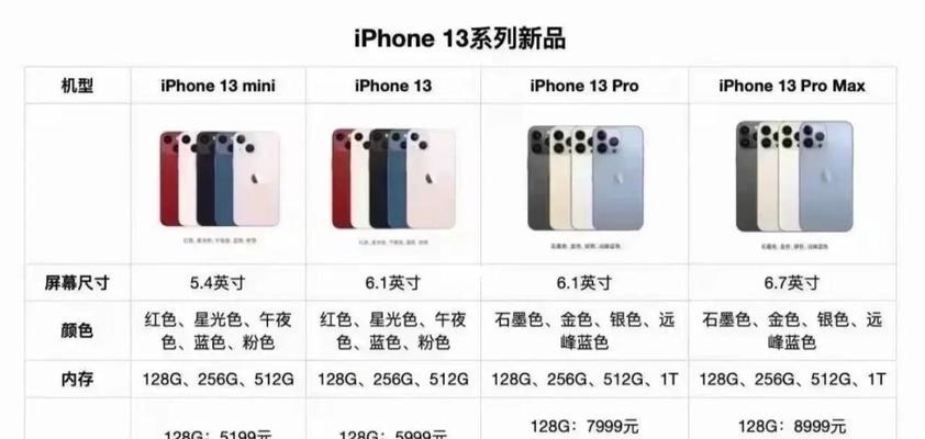 iPhone 13和iPhone 13 Pro尺寸对比？哪个更适合你？