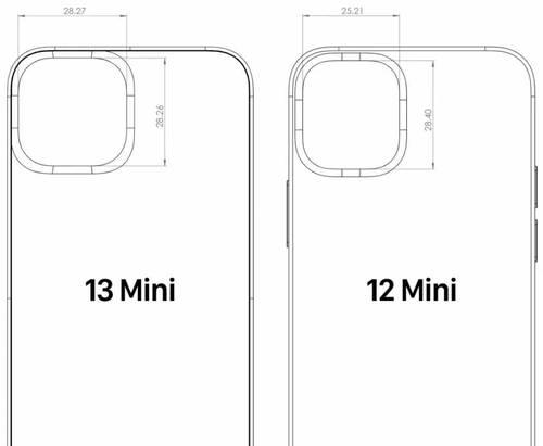 iPhone 13和iPhone 13 Pro尺寸对比？哪个更适合你？