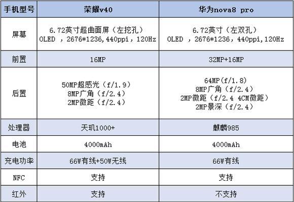 荣耀50pro和荣耀60哪个更值得购买？对比评测告诉你答案！