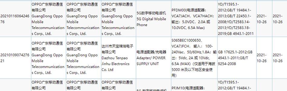 OPPO Reno7参数配置有哪些亮点？如何选购适合自己的版本？