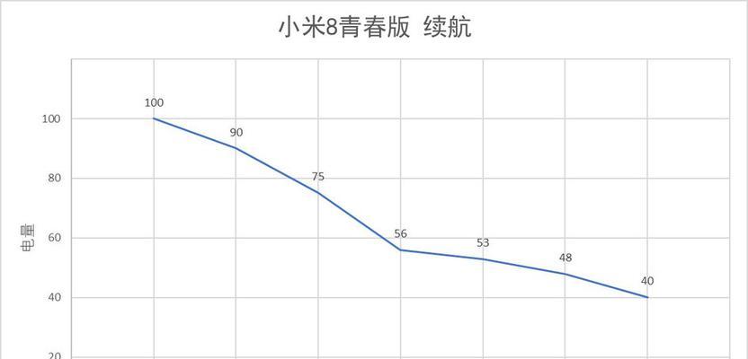 小米8青春版参数配置详情是什么？如何查看详细信息？