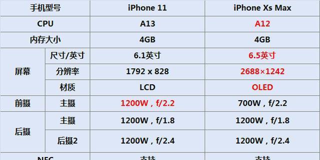 苹果11参数详细参数是什么？如何查看苹果11的详细规格？