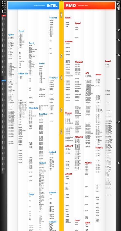 2024年最新CPU天梯排行榜？如何根据性能选择处理器？