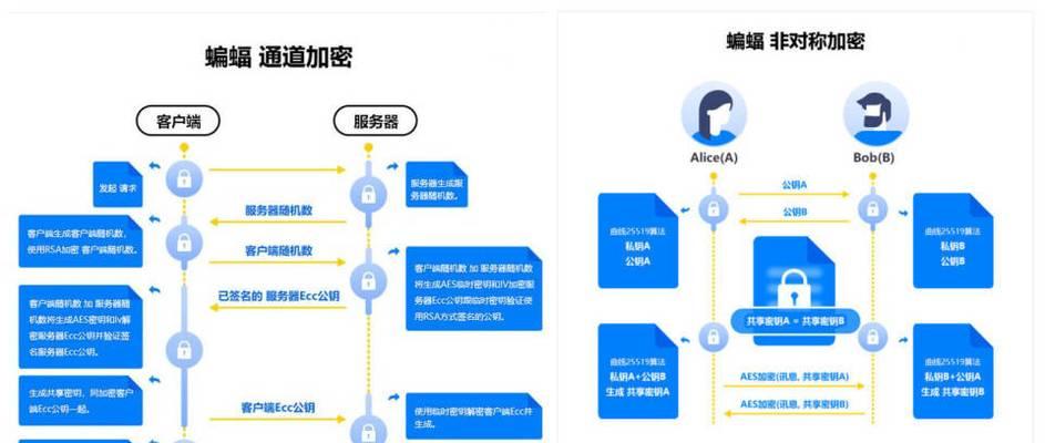 如何在IOS端使用VPN？遇到连接问题怎么办？