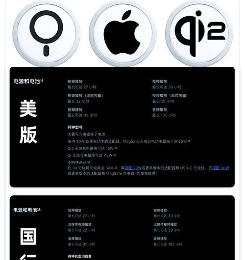 iPhone国行与其他版本的区别在哪里？购买时应该注意什么？