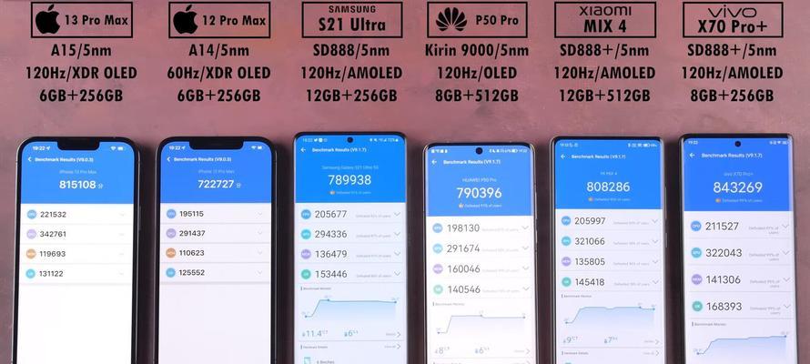 iPhone13跑分多少算是正常？测试结果与预期对比分析？