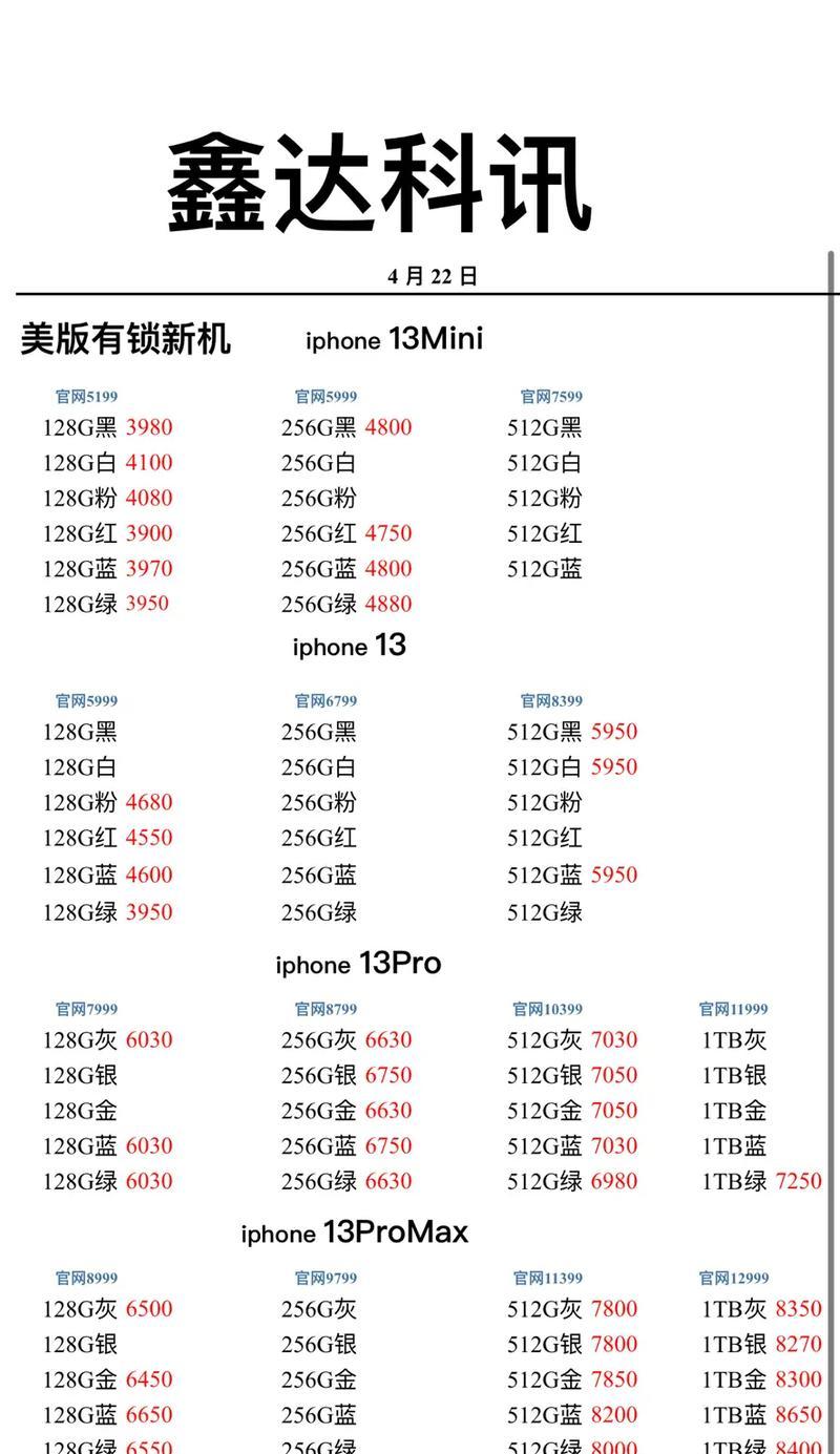 iPhone13跑分多少算是正常？测试结果与预期对比分析？